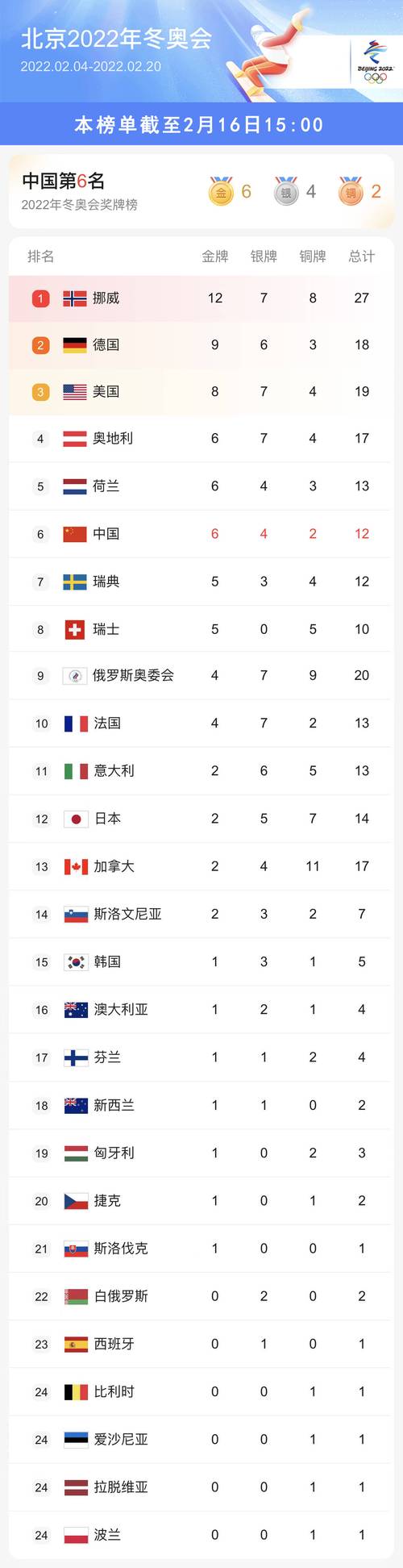 中国冬奥会奖牌榜