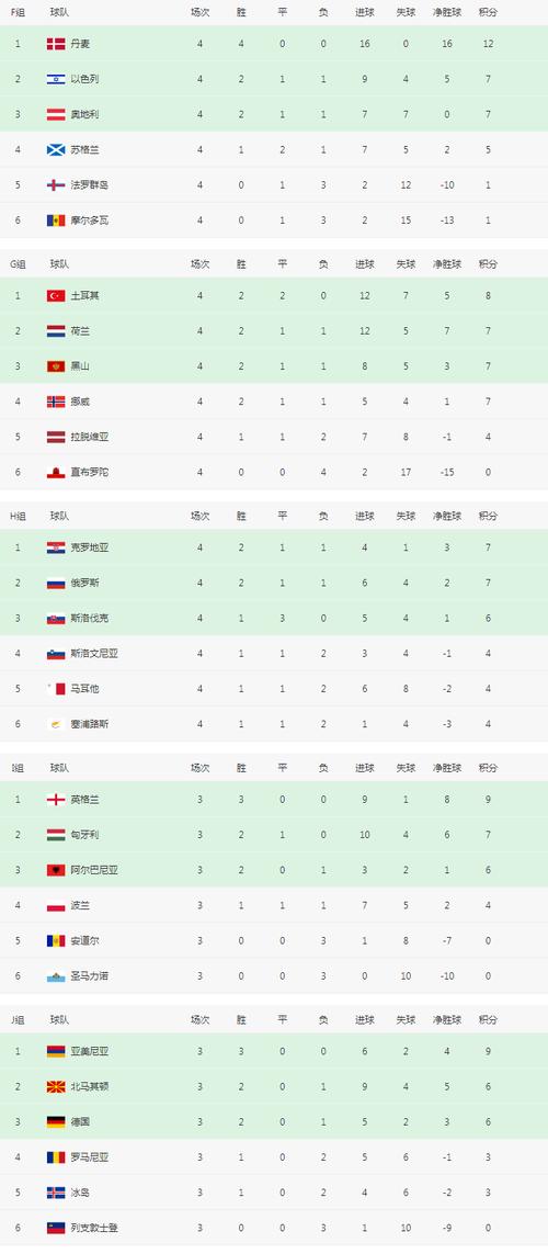 女足世界杯2022预选赛中国队赛程