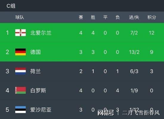 德国vs荷兰的比赛比分预测