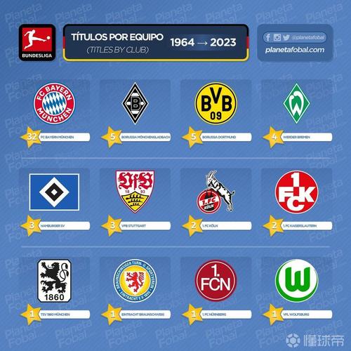 德甲球队排名2023最新版