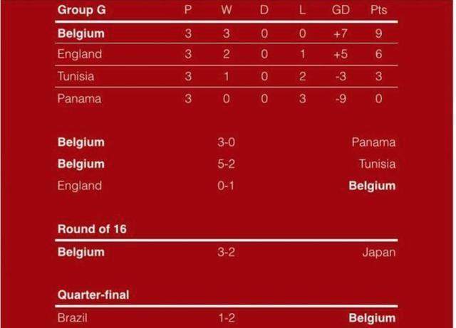 法国vs比利时历史比分