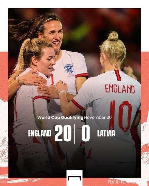 英格兰女足20-0拉脱维亚女足回放