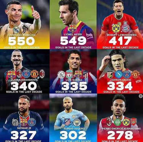 足球世界排名前十巨星