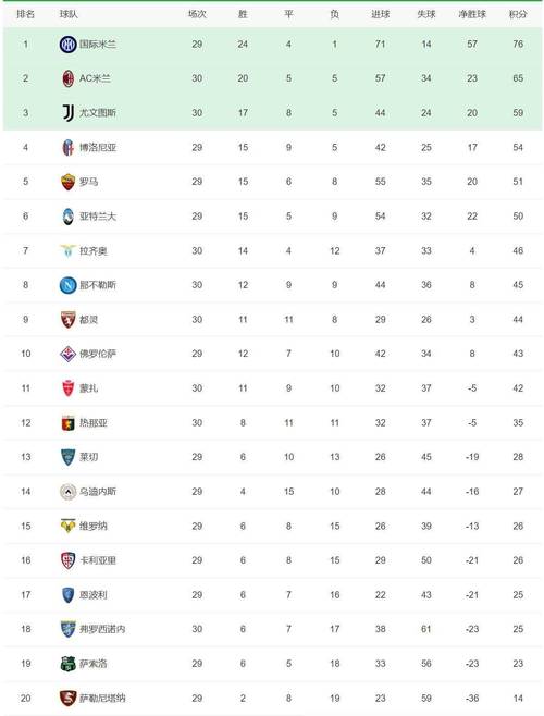 韩国足球联赛积分榜