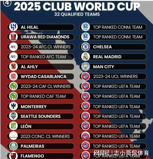 2025世俱杯欧洲球队积分新