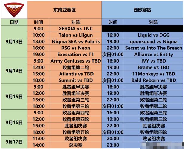 TI11赛程时间表